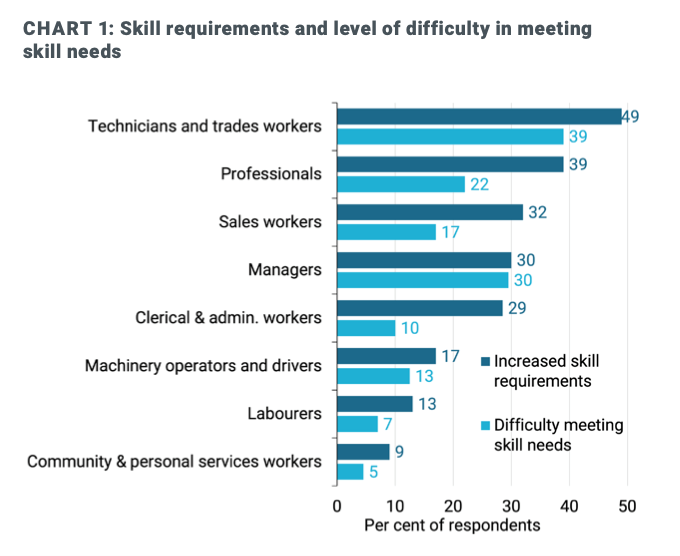 The future of the industry - Infrastructure People